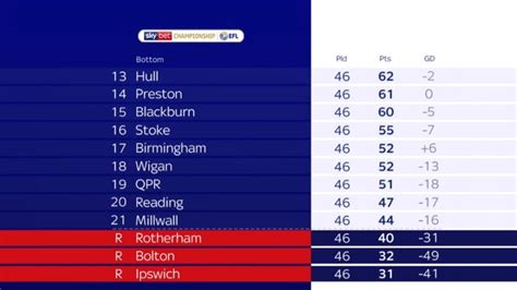 prutton championship predictions|David Prutton's Sky Bet Championship predictions.